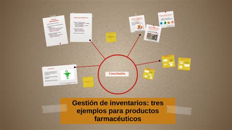 Gesti N De Inventarios Tres Ejemplos Para Productos Farmac By Ana