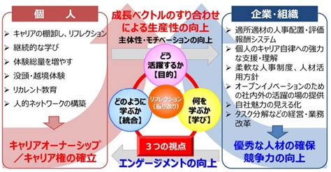 人生100年時代の社会人基礎力とは 人材採用・育成 コラム 経営と人材をつなげるビジネスメディア「human Capital サポネット」