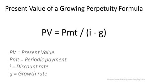 Growing Perpetuity Calculator Maryanneelza