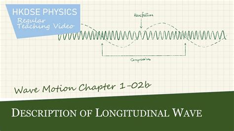 Dse Physics Wave 1 Wave Motion 02b Description Of Longitudinal Wave Youtube