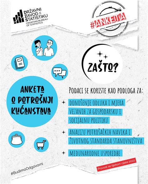 Državni zavod za statistiku Anketa o potrošnji kućanstava APK