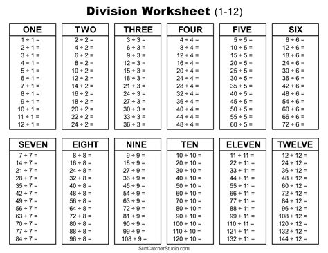 Multiplication Table 1 12 Without Answers - Infoupdate.org