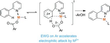 Carboxylate Assisted CH Activation Of Phenylpyridines With Copper