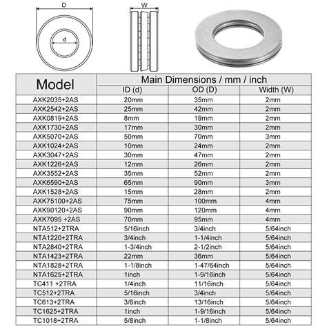 AXK2035 Thrust Needle Roller Bearings 20x35x2mm With AS2035 Washers