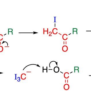 Reaction mechanism for the iodoform reaction | Download Scientific Diagram