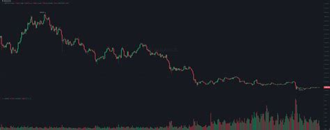 Binance Coin Tumbles 5% Overnight, Bitcoin Tops $17K (Market Watch)