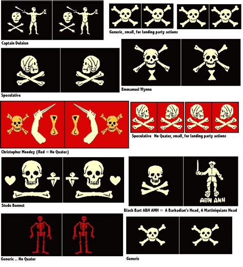 pirate flags | Pirate flag, Pirates, Pirate images