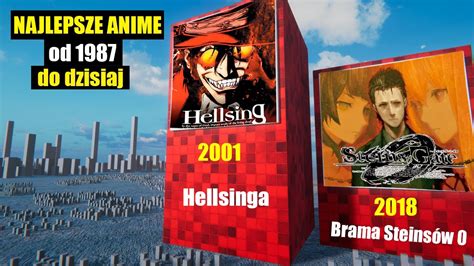 Najlepsze anime każdego roku od 1987 do dzisiaj porównanie 3D