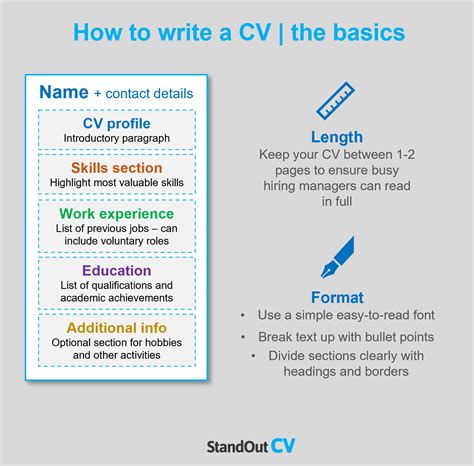 Lunchtime Supervisor CV Example In Depth Guide Land The Best Jobs