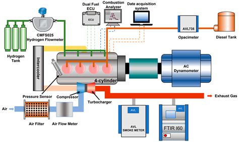 Processes Free Full Text Study On The Combustion Mechanism Of