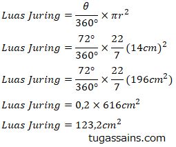 Pengertian, Rumus dan Cara Menghitung Juring Lingkaran - tugassains.com