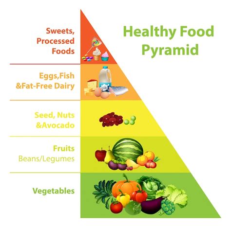 Free Vector | Healthy food pyramid chart