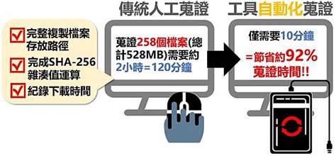 警政數位證物鏈 採證省時90％ 中華日報 Line Today