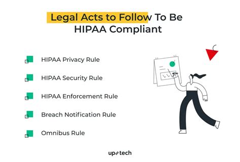 Use These 7 Ways To Develop A Hipaa Compliant Software Uptech