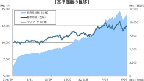 積立や長期投資に適した低コストインデックスファンド「sbi・vシリーズ」 Smbc日興証券