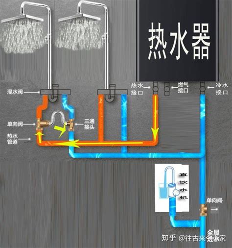 想装零冷水燃气热水器，但没预埋回水管，留意几个要点和选购须知 知乎