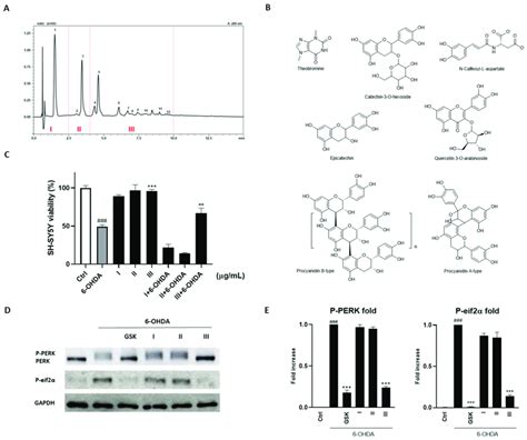 A Chromatographic Profile Acquired By Uhplc Pda Nm Of