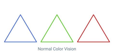 tritan color blindness test - Whole Duration Webcast Pictures