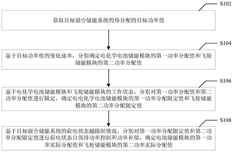 电池与飞轮混合储能系统的功率分配方法、设备和介质与流程