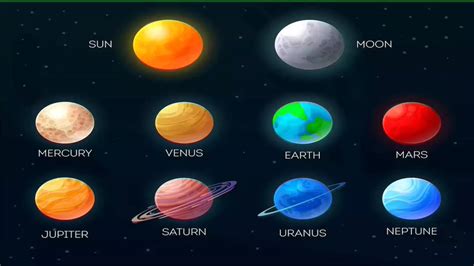 What Are The Nine Planets In Order Of Appearance Infoupdate Org