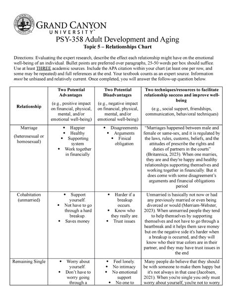 Psy Rs Relationship Chart Assignment Psy Adult Development