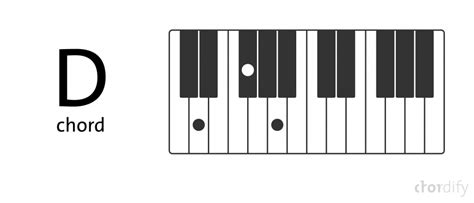 Reading piano chord diagrams: a simple explanation - Chordify