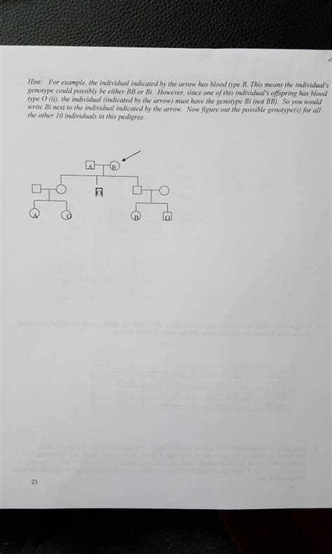 Solved 5. A pedigree for Landsteiner blood types is | Chegg.com