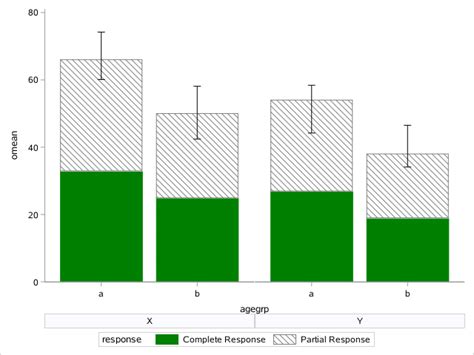 Solved Re Proc Sgplot Create Error Bars In Stacked Vbar Graph Sas Support Communities