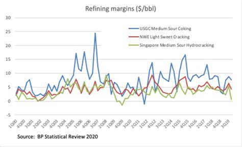 Challenges Ahead For Us Refiners