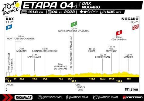 Tour De Francia 2023 Etapa 4 Previa Perfil Y Favoritos Noticiclismo