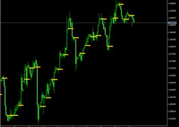 Cronex Impulse Macd Mt Indicator