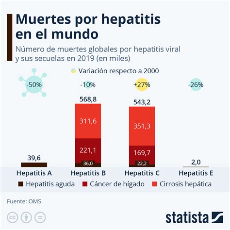 D A Mundial Contra La Hepatitis Por Qu Es Importante Vacunarse