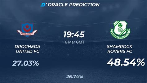 Drogheda X Shamrock Rovers - Drogheda United FC vs Shamrock Rovers FC Palpites