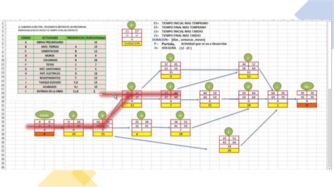 SOLUTION Programaci N De Proyectos Pert Cpm Studypool