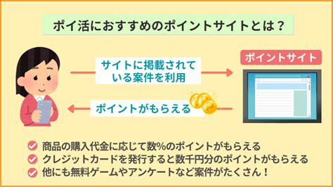 ポイ活におすすめ！ポイントサイトで貯める方法 ポイント比較ガイド