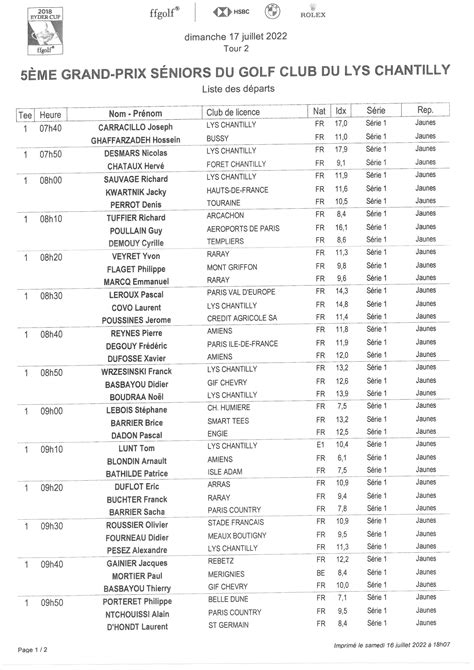 LES DEPARTS DU 2ème TOUR DU CLASSIC MID AMATEURS GRAND PRIX SENIORS