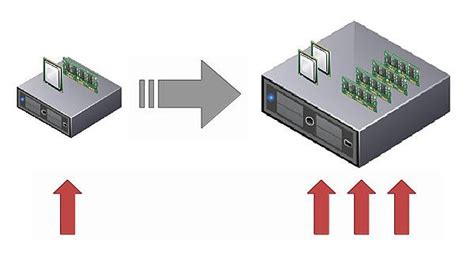 Aplicaciones Cloud Escalabilidad