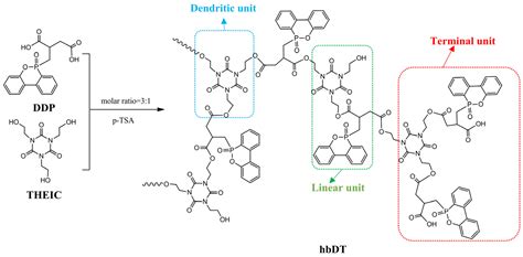 Polymers Free Full Text Synthesis Of Dopo Based Phosphorus Nitrogen