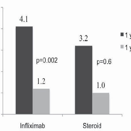 Comparison Mean Cumulative Effective Dose Of Radiation From All