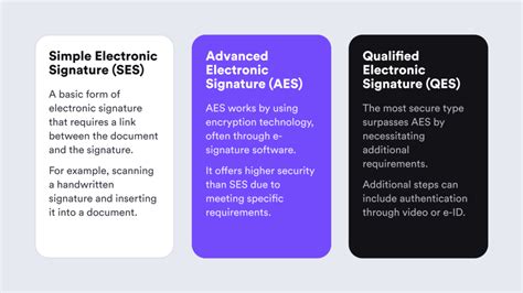 Eidas Regulation What You Need To Know Idenfy