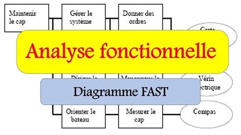 Diagramme FAST SI Analyse Fonctionnelle Darija YouTube