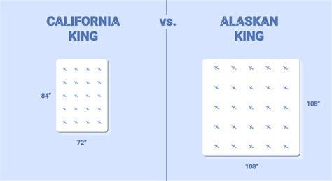 California King vs. Alaskan King | Anatomy of Sleep