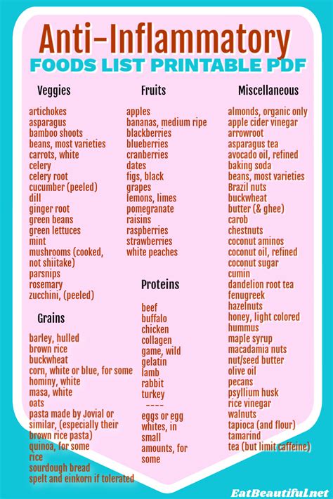 Printable Inflammatory Foods Chart Za