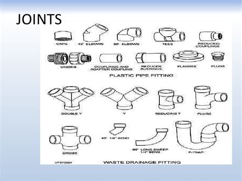 Sanitary And Water Supply