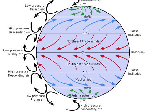 AQA GCSE Geography (9-1) - Global Atmospheric Circulation lesson ...