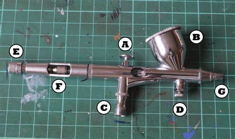 Tutorial Guide To Dual Action Airbrushes Tale Of Painters