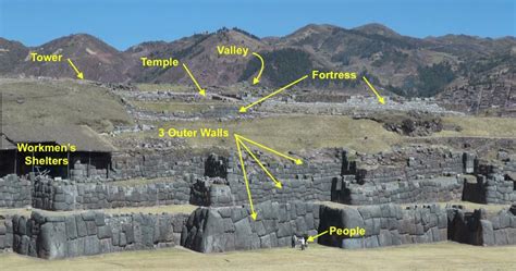 NephiCode: The Fortress Complex of Sacsayhuamán