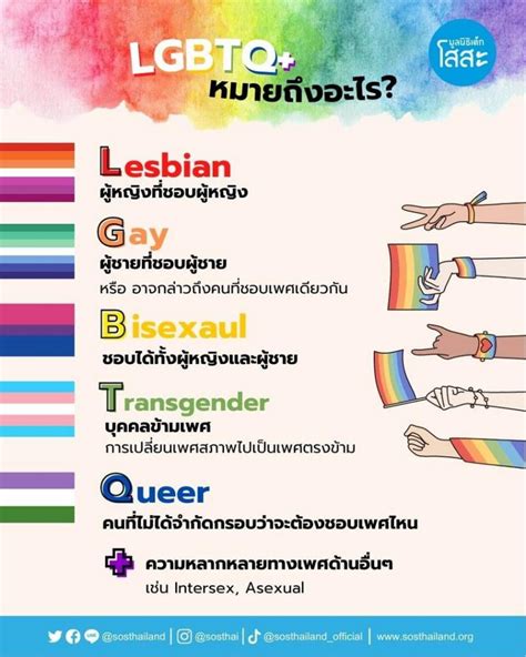 Pride Month เดอนแหงความภาคภมใจ ของกลมหลากหลายทางเพศ LGBTQ