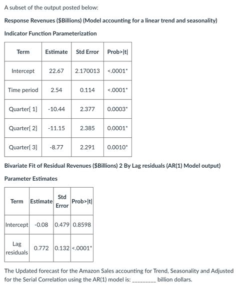Solved Amazon Sales: We have Quarterly Amazon Sales (billion | Chegg.com