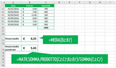 C Lculo Da M Dia Ponderada Descubra Como Calcul Lo No Excel Hot Sex